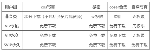 图片[1]-会员权益介绍-喵咪社